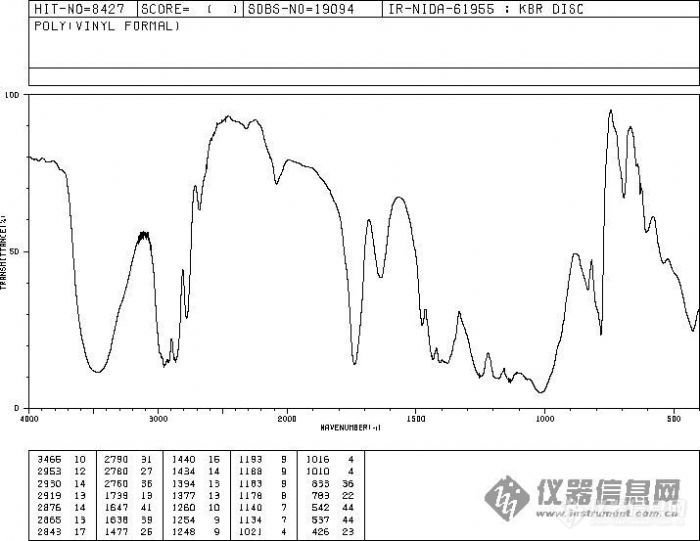 (急需几张谱图)_红外光谱(ir)_光谱_仪器论坛