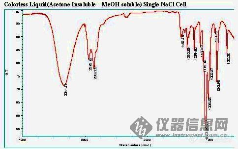 求助ir谱图解析_红外光谱(ir)_光谱_仪器论坛