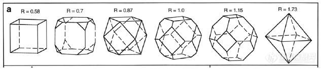 主题:[求助]"cubo-octahedral "如何翻译成中文?