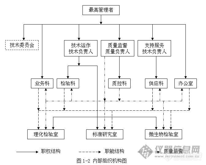 这是我们公司的内部组织机构图,比较接近事业单位