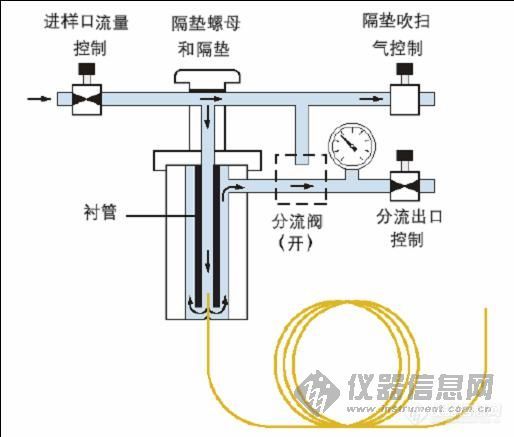 【共享-分流/不分流进样_气相色谱(gc)_色谱_仪器论坛