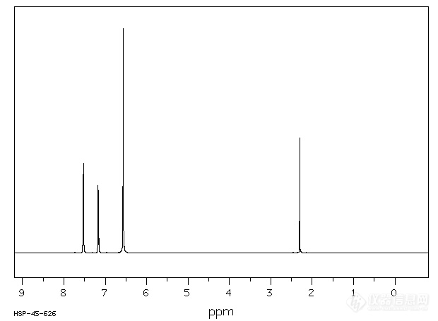 波谱 核磁共振技术(nmr【求助】对甲苯磺酸盐在h谱上能显示峰么?