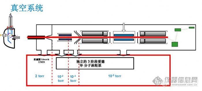 主题:【线上讲座12期b】液质联用之质谱部分详解(活动时间:2009年4月3