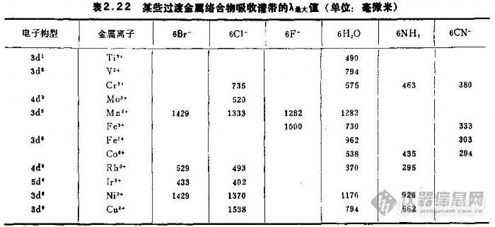 光谱 紫外可见分光光度计(uv) 700_321