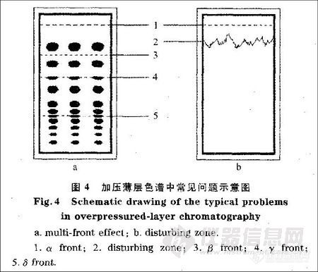 【资料】薄层色谱法应用系列讲座(31讲 待续)