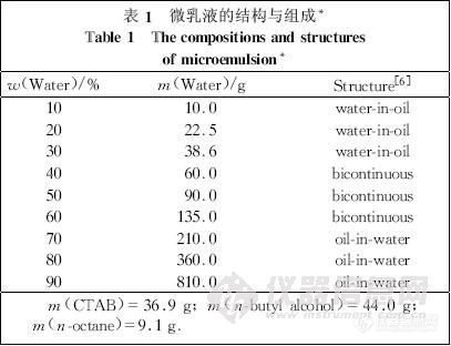 主题:【资料】薄层色谱法应用系列讲座(31讲 待续)