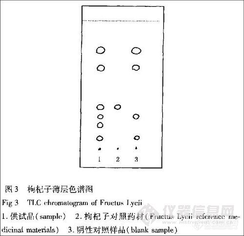 【资料】薄层色谱法应用系列讲座(31讲 待续)