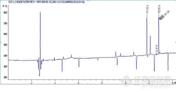 【求助】ECD出负峰怎么回事_气相色谱(GC)_
