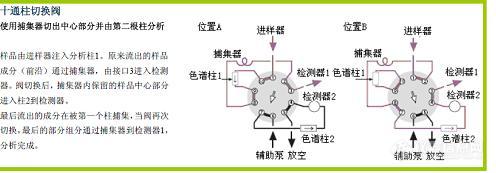 主题【求助】十通阀的气路,怎么没有看见载气.