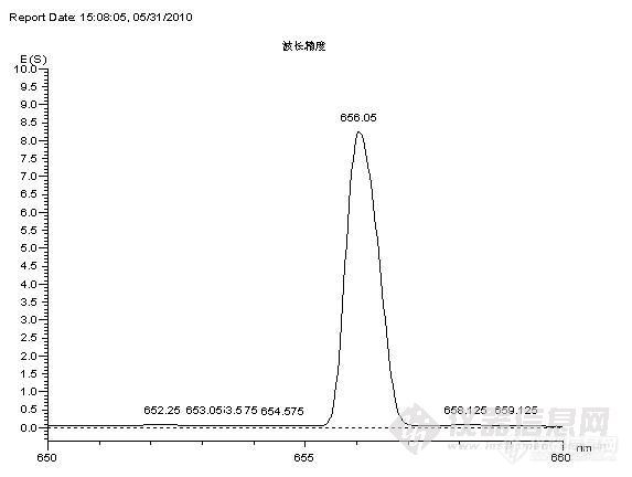 ( )更换了另一台ibm电脑后,故障排除了,最后所测的氘灯特征谱线如图-5