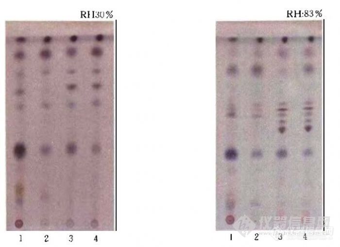 主题:【原创】【第三届原创参赛】 薄层色谱在中药中的应用