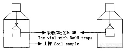 有机碳法测定药物残留_tfa残留含量测定_我国对哪些药物残留方面的检测