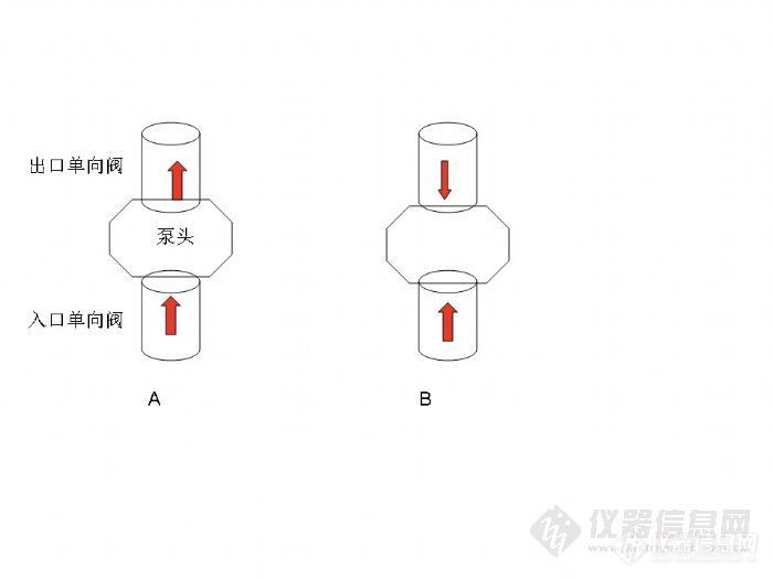 主题【求助】waters液相色谱泵的四个单向阀相同吗?可互换吗?