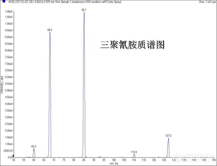 三聚氰胺质控考核小记_液质联用(lcms)仪器社区_仪器信息网社区