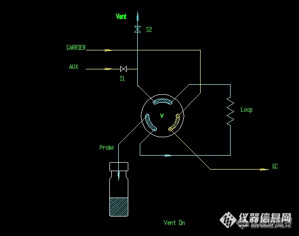 主题:【第六届原创】顶空进样器六通阀图解