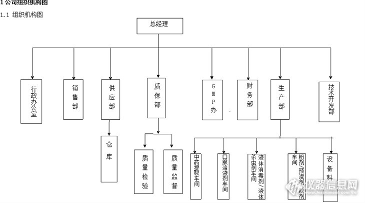 认证认可专区 管理体系认证 制药企业组织结构图大家看看有问题没有?