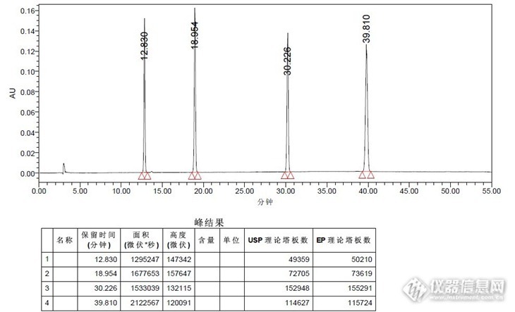 以下是我测定的色谱图,根据出峰顺序依次是大豆苷,染料木苷,大豆素
