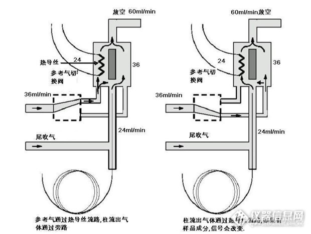 气相色谱(gc)_色谱_仪器论坛