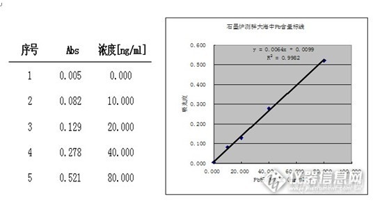 微波消解-石墨炉原子吸收光谱法测定胖大海中铅含量