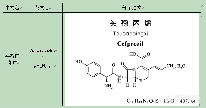 样品来源记录 样品化学名:头孢丙烯 样品商品名:施复捷 样品测定描述
