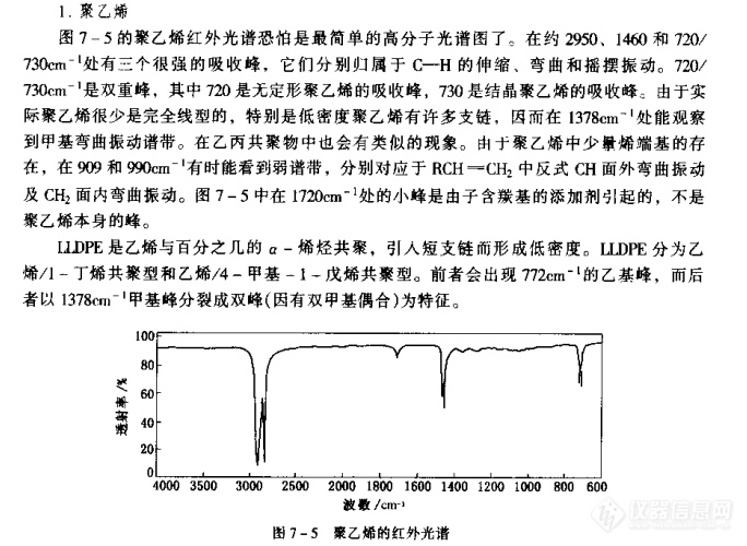 主题【讨论】求助,红外光谱仪谱库中pe谱图的区别?