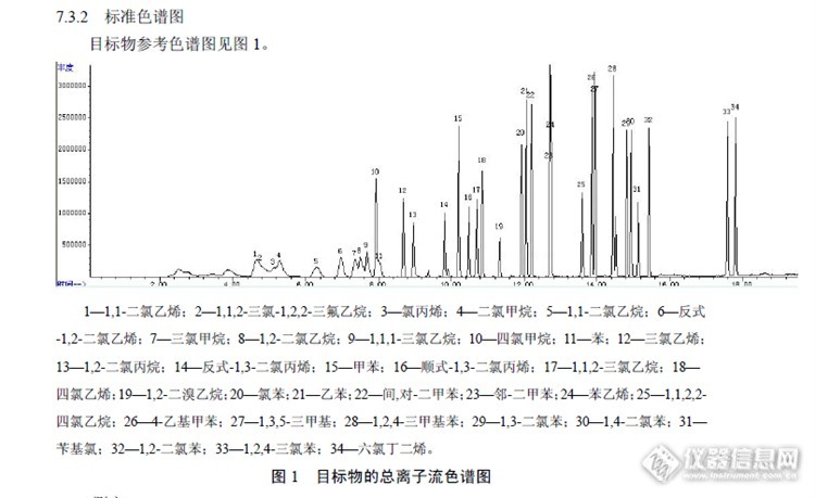 主题:【第七届原创】hj644-2013标准色谱图的讨论