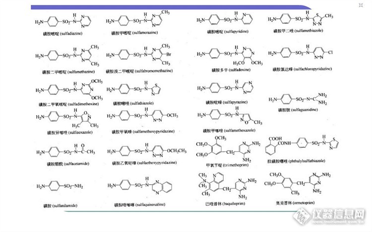 主题【分享】23种磺胺类药物结构图