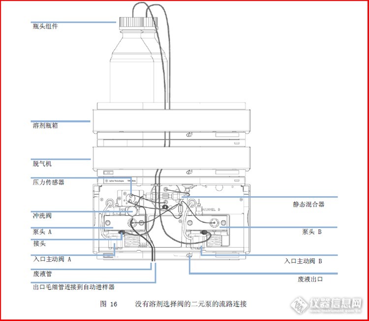 这是安捷伦1260泵部位的图片,请问图中各部位流路及名称_液相色谱(lc)