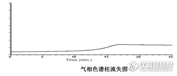 关于色谱柱的那些事儿_气相色谱(GC)_色谱_仪