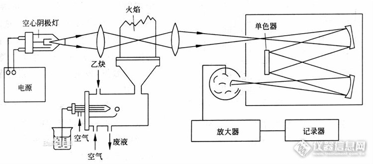 进样过程可视的石墨炉_原子吸收光谱(aas)_光谱_仪器论坛