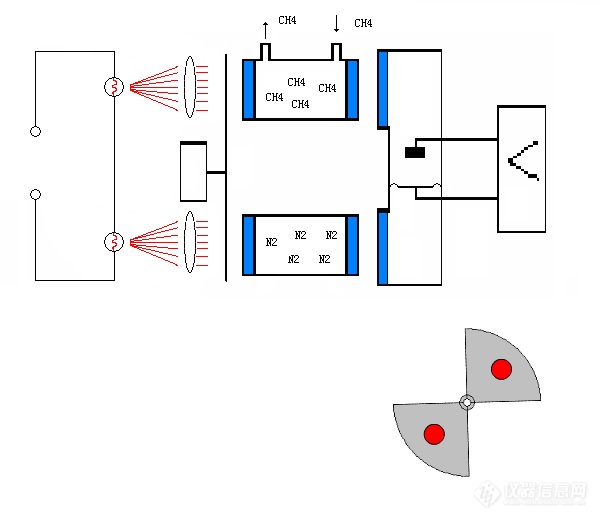 主题:【分享】发个在线仪器原理的图(收集)