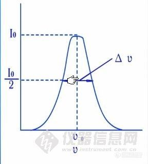 主题【求助】原子吸收谱线的宽度