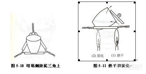 按图5-10所示,斜坩埚于泥三角上,盖上坩埚盖,然后如图5-11所示,将滤纸