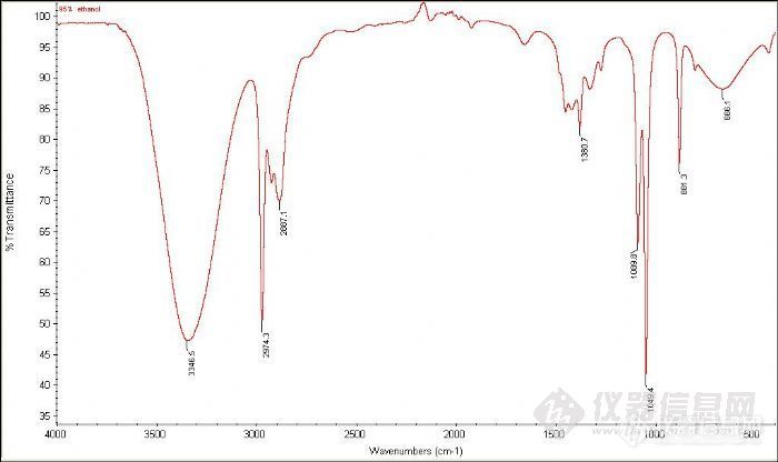 主题:【求助】95%乙醇红外光谱图录制方法