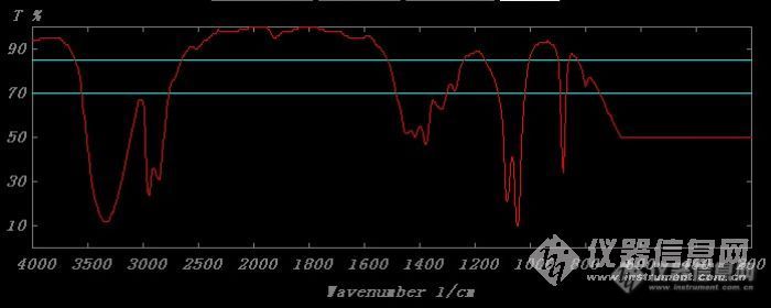【求助】95%乙醇红外光谱图录制方法