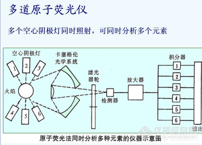 主题【资料】原子吸收与原子荧光光谱法ppt