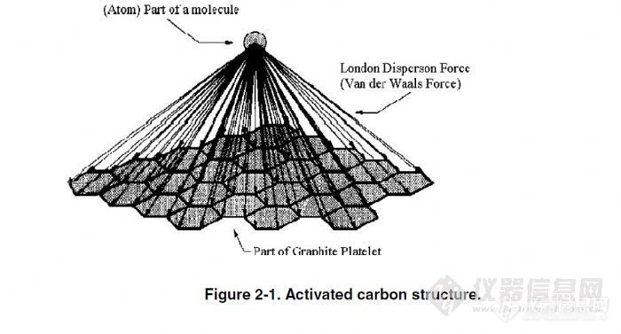 作为固相萃取填料,活性炭和石墨化炭黑到底有