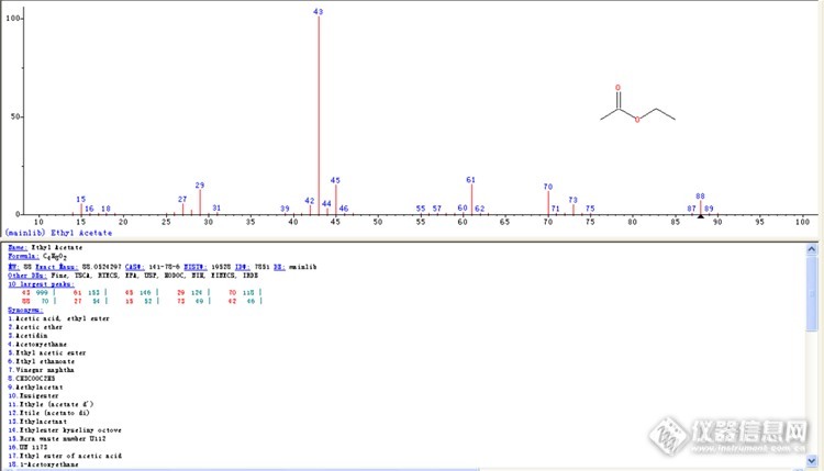 质谱 气质联用(gcms)小弟最近在实验室中用气质(瓦里安3800)测香精