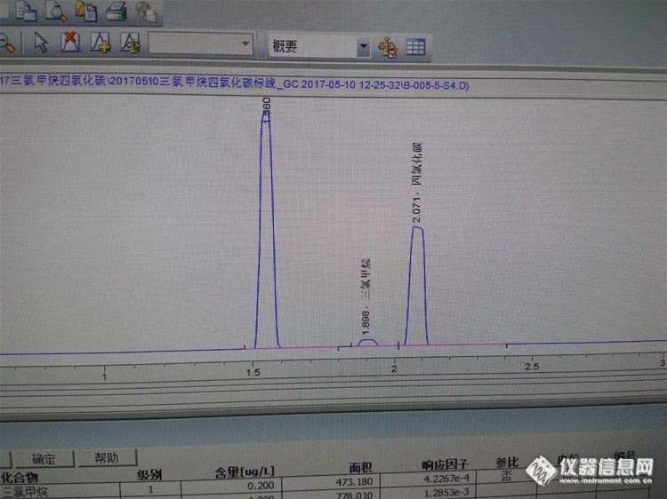 气相色谱三氯甲烷四氯化碳检测