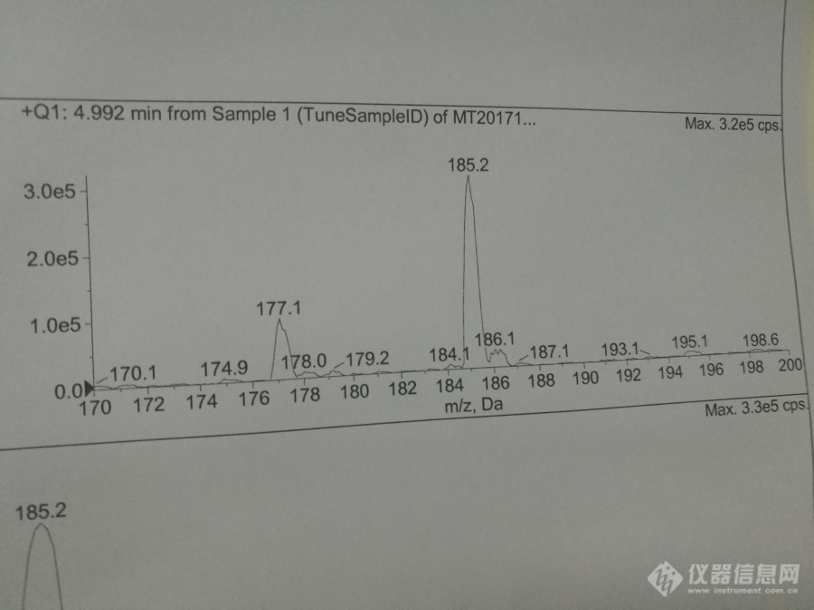 色谱板结果分析