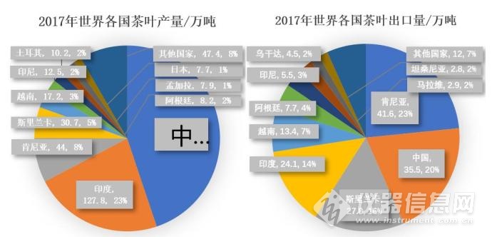 主题:【第十二届原创】中国茶叶安全性探讨图片