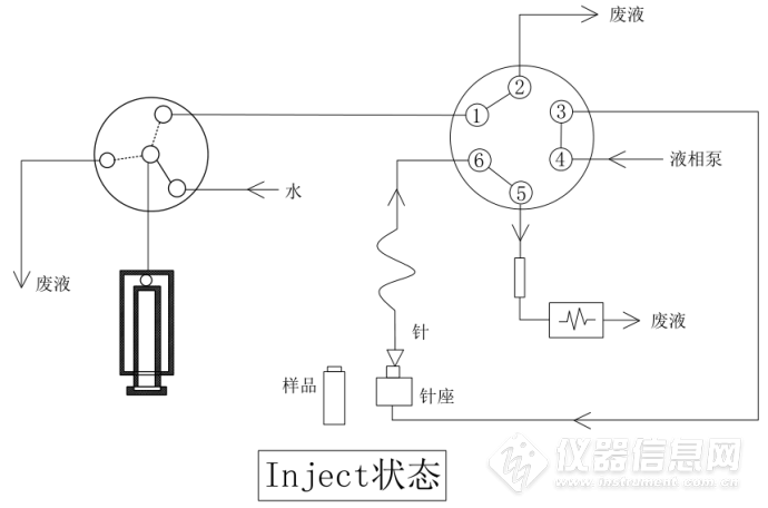 顺藤摸瓜式修理u3000自动进样器_液相色谱(lc)仪器_网