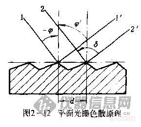 一个光栅光程差的问题