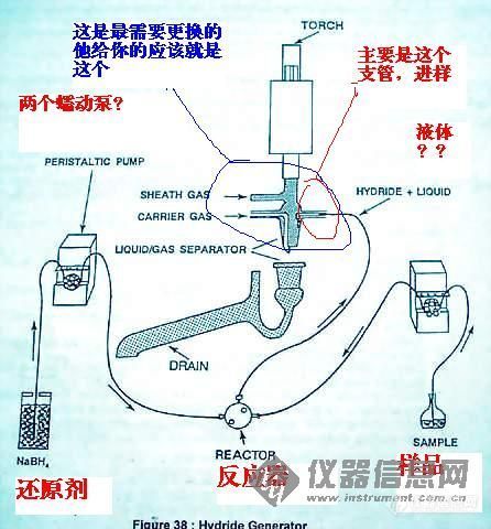 有用氢化法测定汞的吗，结果如何？