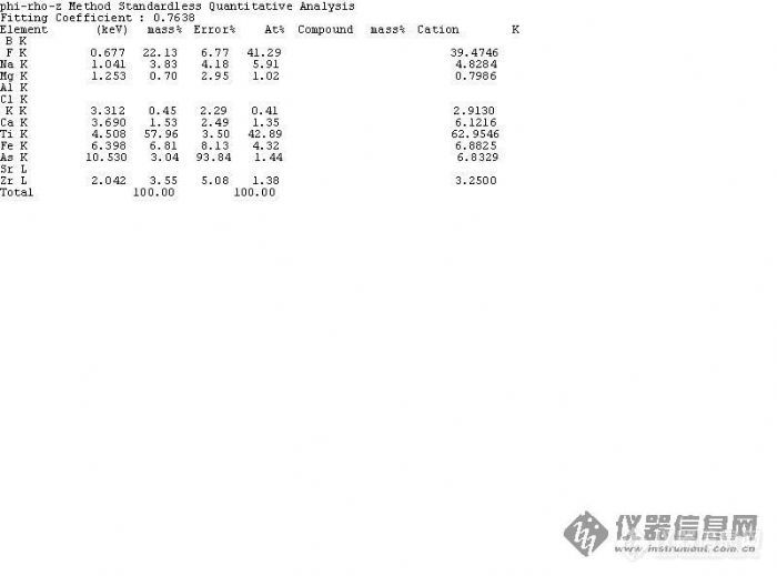 能谱定量分析的结果里，K表示什么？