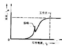 手动调节Gun Alignment