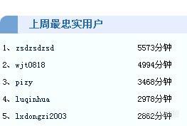 最勤奋的用户-用户在线时间的讨论