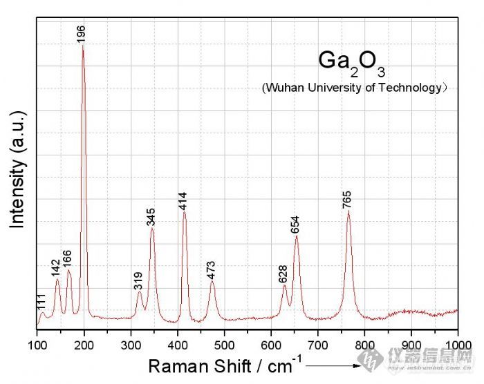 氧化镓的拉曼光谱图
