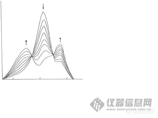 【求助】在有机污染物被氧化降解过程中出现了两个等吸收点能说明什么？在线等？