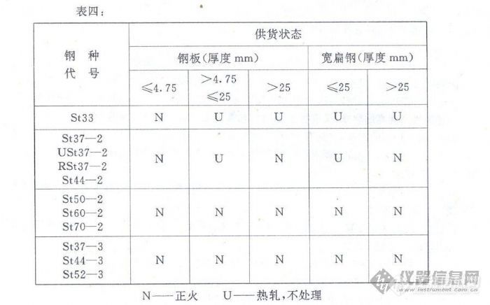 【资料】DIN 17100-80 普通结构钢质量标准（中文版）